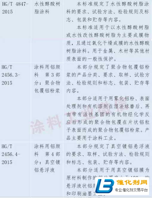 公信部標準
