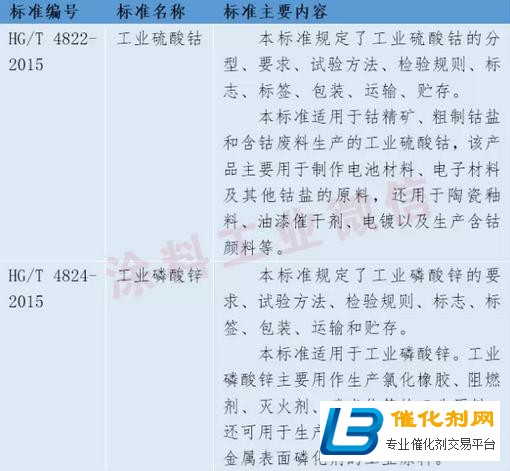 公信部標準