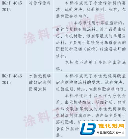 公信部標準